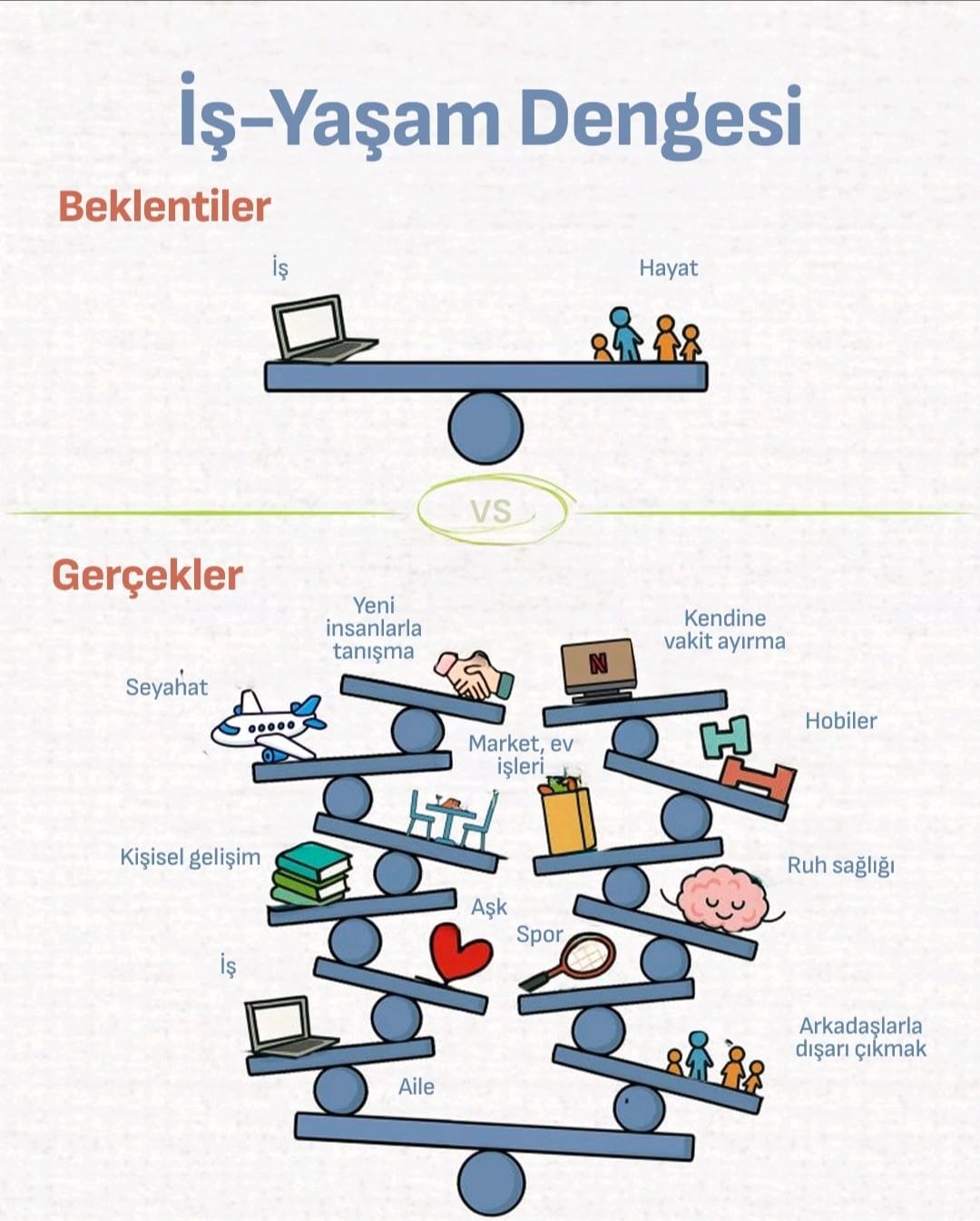 Sürdürülebilir Başarının Anahtarı: İş-Yaşam Dengesini Geliştirmek İçin 5 Strateji